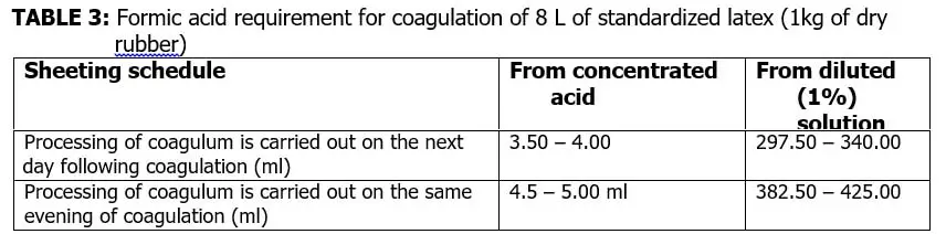 formic acid requirment for ribbed smoke sheets